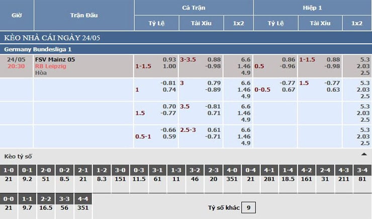 bảng tỷ lệ kèo nhà cái mainz 05 vs rb leipzig bảng tỷ lệ kèo nhà cái mainz 05 vs rb leipzig
