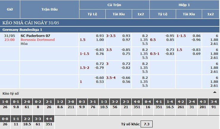 bảng tỷ lệ kèo nhà cái SC Paderborn 07 vs Dortmund bảng tỷ lệ kèo nhà cái SC Paderborn 07 vs Dortmund