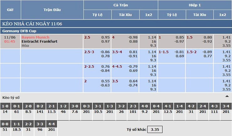 Bảng tỷ lệ kèo nhà cái Bayern Munich vs Eintracht Frankfurt