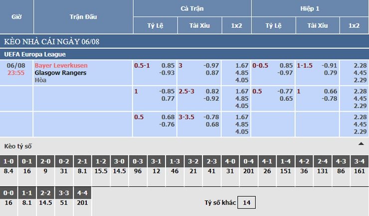 Bảng tỷ lệ kèo nhà cái Bayer Leverkusen vs Rangers