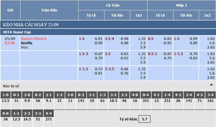 Bảng tỷ lệ kèo nhà cái Bayern Munich vs Sevilla