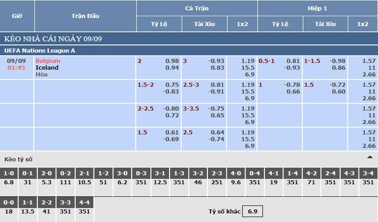 Bảng tỷ lệ kèo nhà cái Bỉ vs Iceland Bảng tỷ lệ kèo nhà cái Bỉ vs Iceland