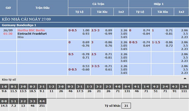 Bảng tỷ lệ kèo nhà cái Hertha Berlin vs Eintracht Frankfurt