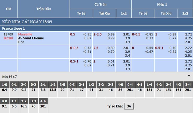 Bảng tỷ lệ kèo nhà cái Marseille vs Saint Etienne Bảng tỷ lệ kèo nhà cái Marseille vs Saint Etienne