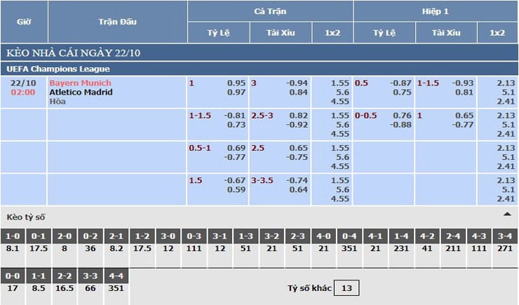 Bảng tỷ lệ kèo nhà cái Bayern Munich vs Atletico Madrid Bảng tỷ lệ kèo nhà cái Bayern Munich vs Atletico Madrid