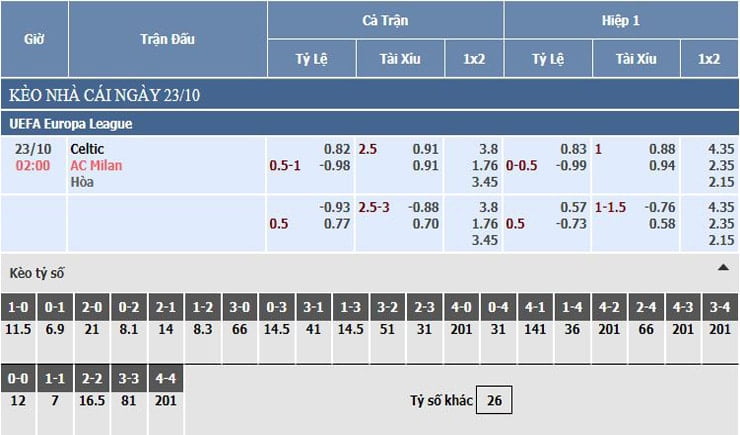 Bảng tỷ lệ kèo nhà cái Celtic vs AC Milan Bảng tỷ lệ kèo nhà cái Celtic vs AC Milan