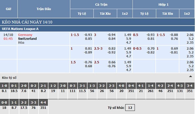 Bảng tỷ lệ kèo nhà cái trận Đức vs Thụy Sĩ, 14/10/2020 Bảng tỷ lệ kèo nhà cái trận Đức vs Thụy Sĩ, 14/10/2020