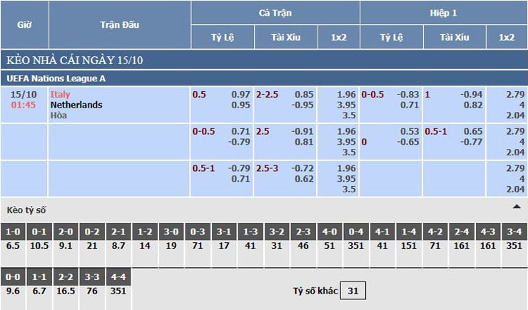 Bảng tỷ lệ kèo nhà cái Italy vs Hà Lan