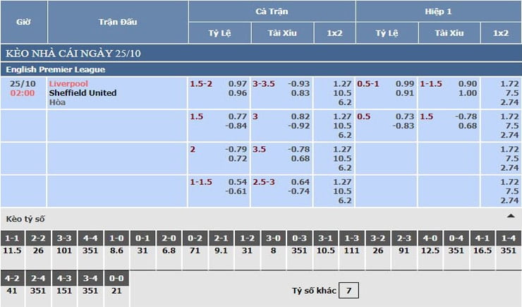 Bảng tỷ lệ kèo nhà cái Liverpool vs Sheffield United Bảng tỷ lệ kèo nhà cái Liverpool vs Sheffield United