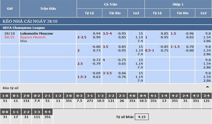Bảng tỷ lệ kèo nhà cái Lokomotiv Moscow vs Bayern Munich