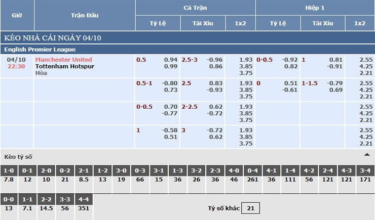 Bảng tỷ lệ kèo nhà cái Manchester United vs Tottenham Bảng tỷ lệ kèo nhà cái Manchester United vs Tottenham