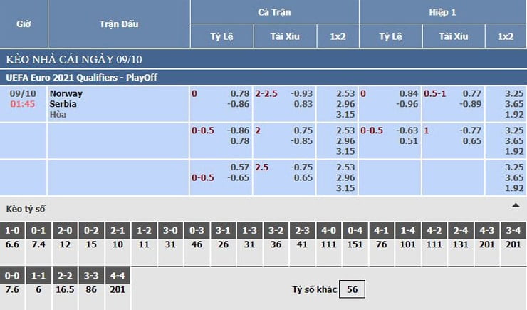 Bảng tỷ lệ kèo nhà cái Na Uy vs Serbia
