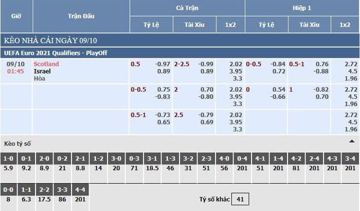 Bảng tỷ lệ kèo nhà cái Scotland vs Israel Bảng tỷ lệ kèo nhà cái Scotland vs Israel