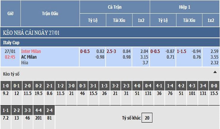 Bảng tỷ lệ kèo nhà cái Inter Milan vs AC Milan