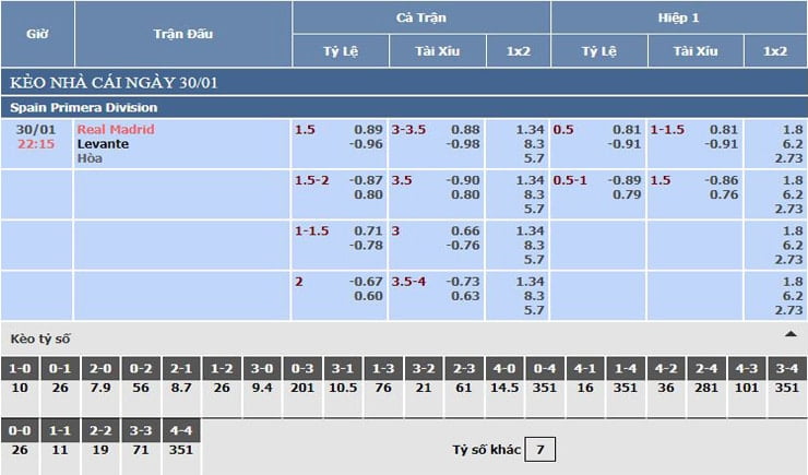 Bảng tỷ lệ kèo nhà cái Real Madrid vs Levante Bảng tỷ lệ kèo nhà cái Real Madrid vs Levante