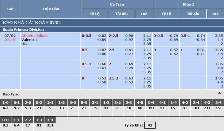 Bảng tỷ lệ kèo nhà cái Athletic Bilbao vs Valencia
