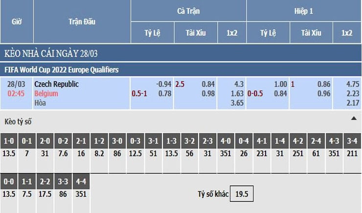 Bảng tỷ lệ kèo nhà cái Cộng Hòa Séc vs Bỉ