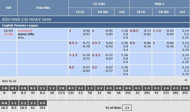 Bảng tỷ lệ kèo nhà cái Liverpool vs Aston Villa Bảng tỷ lệ kèo nhà cái Liverpool vs Aston Villa