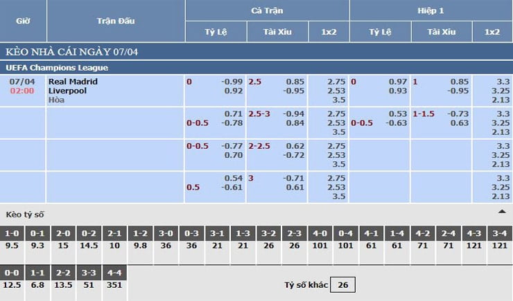 Bảng tỷ lệ kèo nhà cái Real Madrid vs Liverpool Bảng tỷ lệ kèo nhà cái Real Madrid vs Liverpool