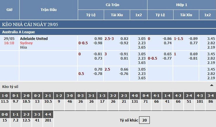 Bảng tỷ lệ kèo nhà cái Adelaide United vs Sydney FC