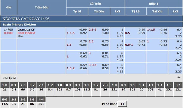 Bảng tỷ lệ kèo nhà cái Granada CF vs Real Madrid