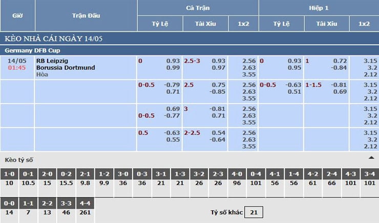 Bảng tỷ lệ kèo nhà cái RB Leipzig vs Dortmund