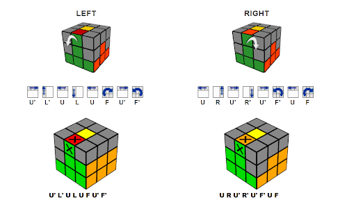 Cách giải Rubik 3x3 tầng thứ 2