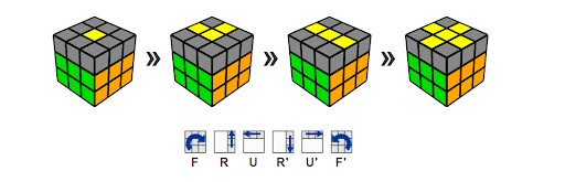 Cách giải Rubik 3x3 tầng thứ 3