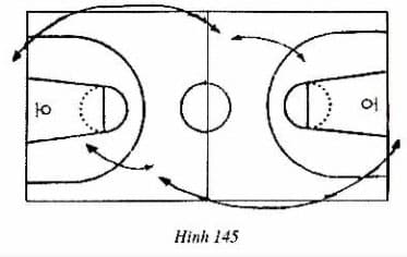 Cách hoạt động của trọng tài trong trận đấu