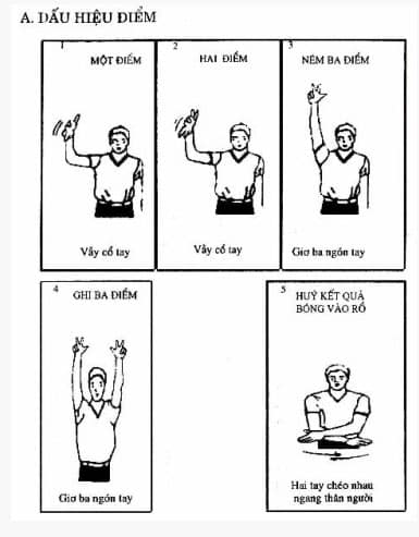 Loại kí hiệu báo điểm